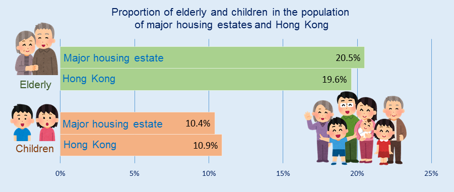 Proportion of Children and Older Persons